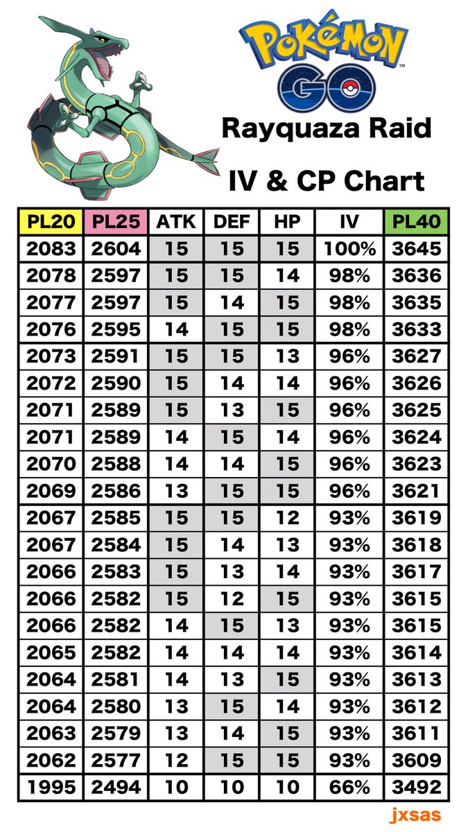 Rayquaza Cp Chart