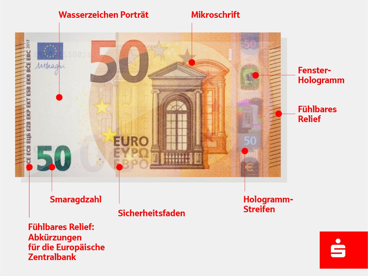 SSKRemscheid's tweet photo. „Falsche Fuffziger“ – so erkennen Sie #Falschgeld: https://t.co/2GE2WnnMKY https://t.co/ZWzY8YKSEG