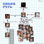 グラブルを知らない人でも一目でわかる？グラブル相関図がこれ!