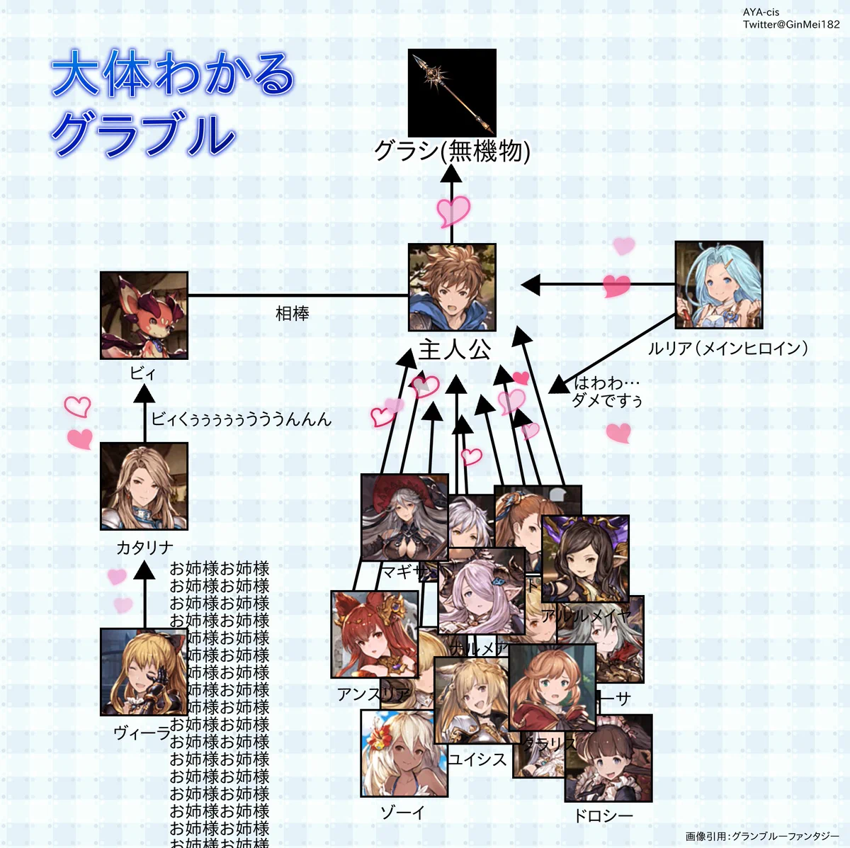 グラブルを知らない人でも一目でわかる？グラブル相関図がこれｗｗｗ