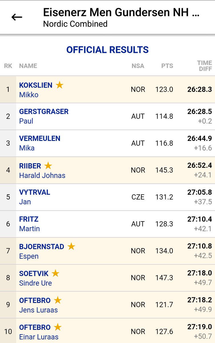 KombinertNorge's tweet image. Gratulerer @MikkoKokslien med seier i COC!!!!! 😃💪 Og gratulerer med flott innsats til resten av rekruttene! Dette lover bra! ;-) #fremtida #norskdominans