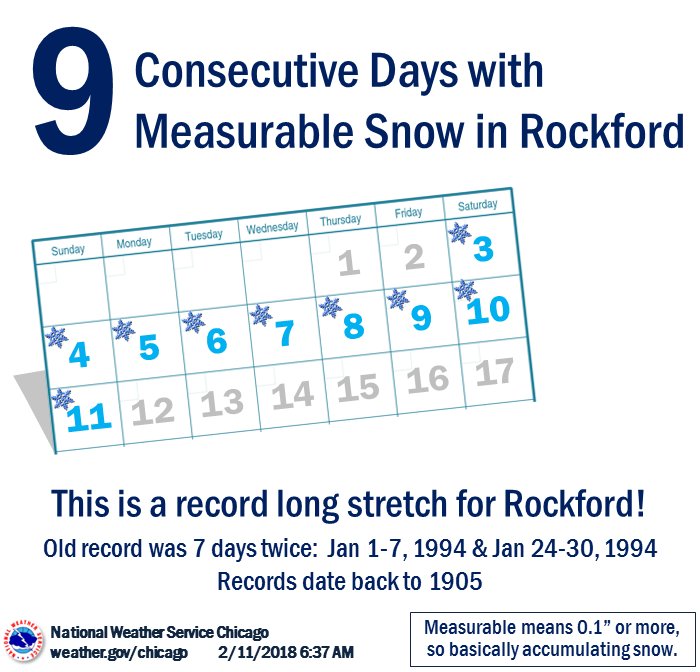 Nws Chicago On Twitter Rockford Il Has Experienced Its Ninth Nws Chicagoverified Account