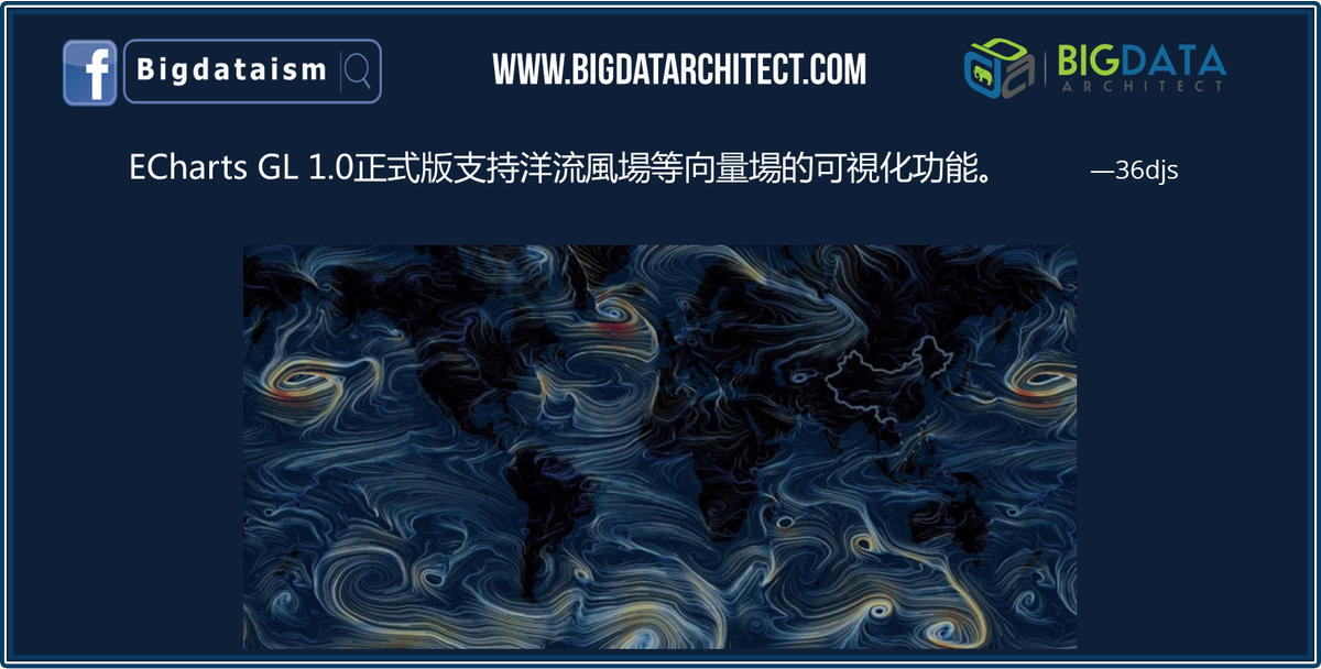Bigdatarch's tweet photo. #ECharts GL 1.0正式版支援洋流風場等向量場的可視化功能 #visualization #data #ocean #map #BigData #DataAnalytics #Computing #Tech #DataScience #DataMining #科技 #trending #smart #IT #BI #Cloud #MachineLearning #AI #BDA #DeepLearning #coding #RNN #Master #AlphaGo #數據 #function https://t.co/A0Ma7FhLBr