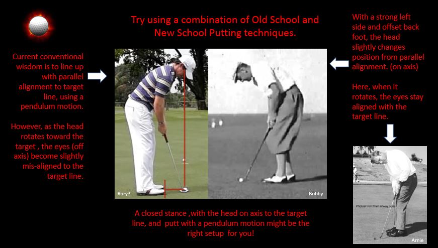 Spot Putting Hot Spot Putting (@HotSpotPutting) / Posts / X
