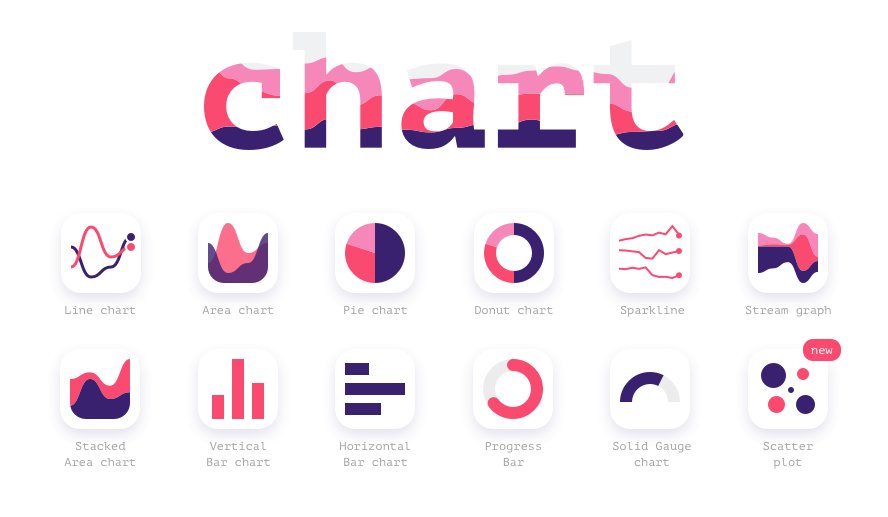 Sketch App Chart Plugin