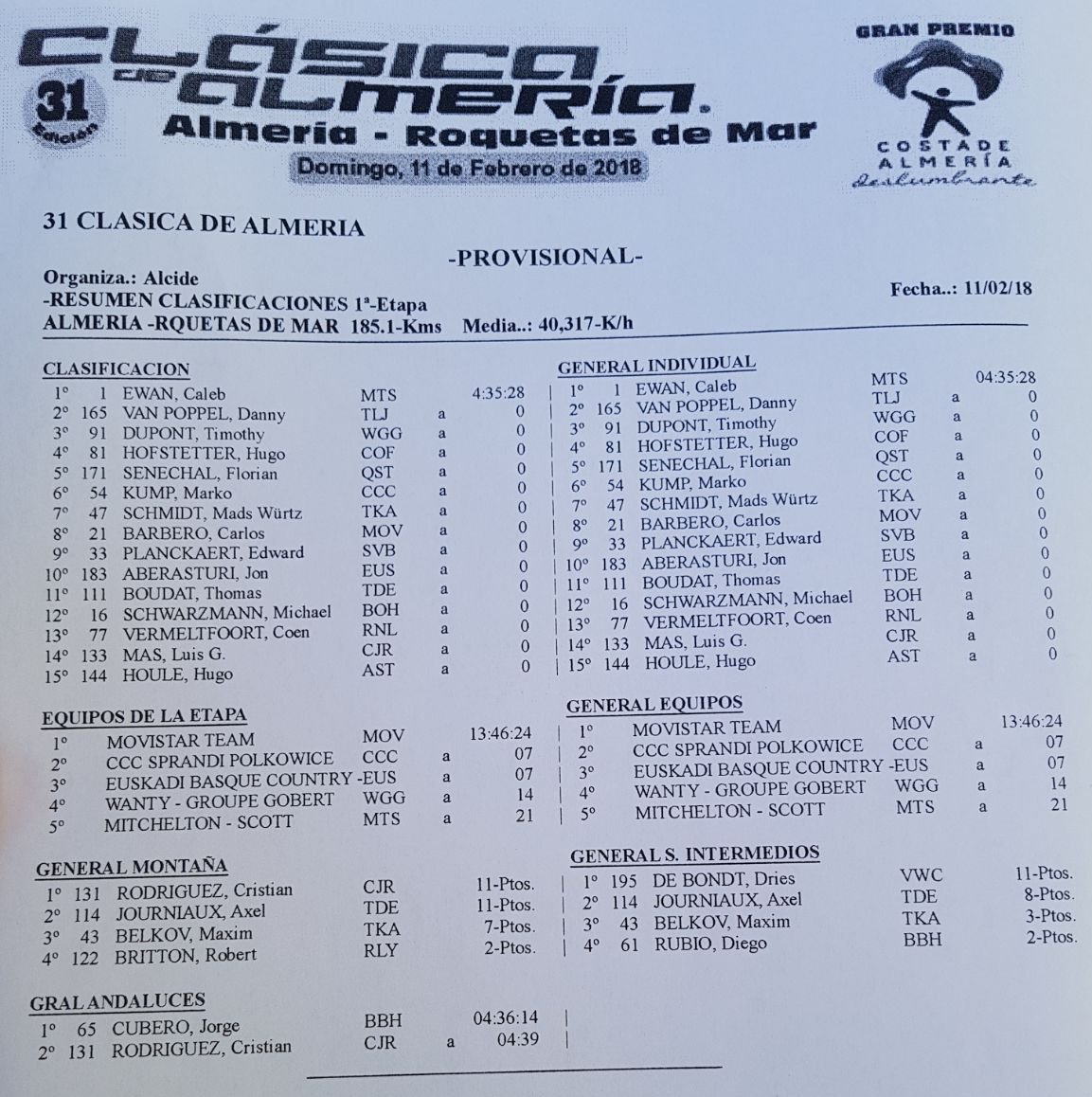 Clasica de Almeria (1.2) le 11 février - Page 3 DVxH1_MWsAUe1Lw