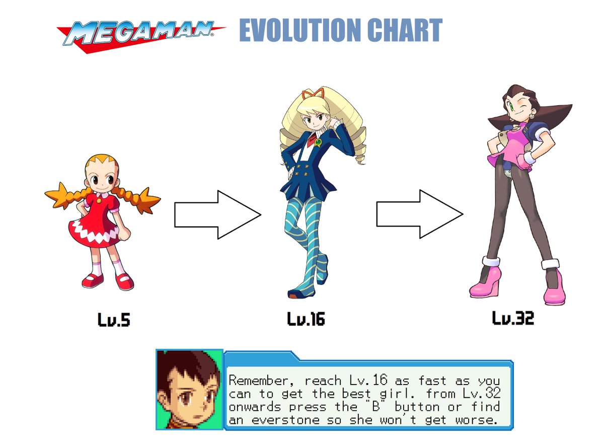 Mega Evolution Chart