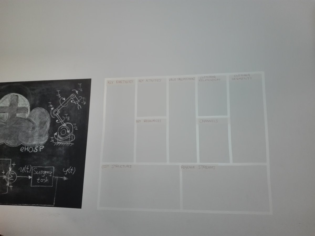 #DIY business model canvas on a wall for <a href="/ehospgr/">eHOSP</a>
#entrepreneurship #business #canvas #ehosp