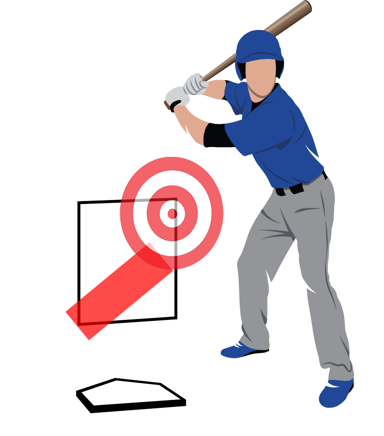 coachdanblewett's tweet image. If a hitter has a really loopy swing - either because he sucks, or because he loves #launchangle too much, his barrel is going to live down in the zone and he'll have a huge hole - up and in - where he can't do much at all. These guys are easy to spot.