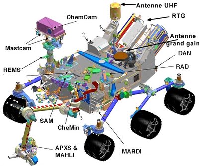 megsylhydrazine's tweet image. RTG’s directly convert heat from decaying plutonium into electricity. It has no moving parts, making it ideal for applications in space. However, RTG’s aren’t very efficient. Nuclear reactors can take advantage of active nuclear fission to be far more efficient #PowerSpace