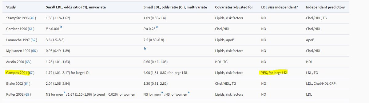 Ldl Particle Size Chart