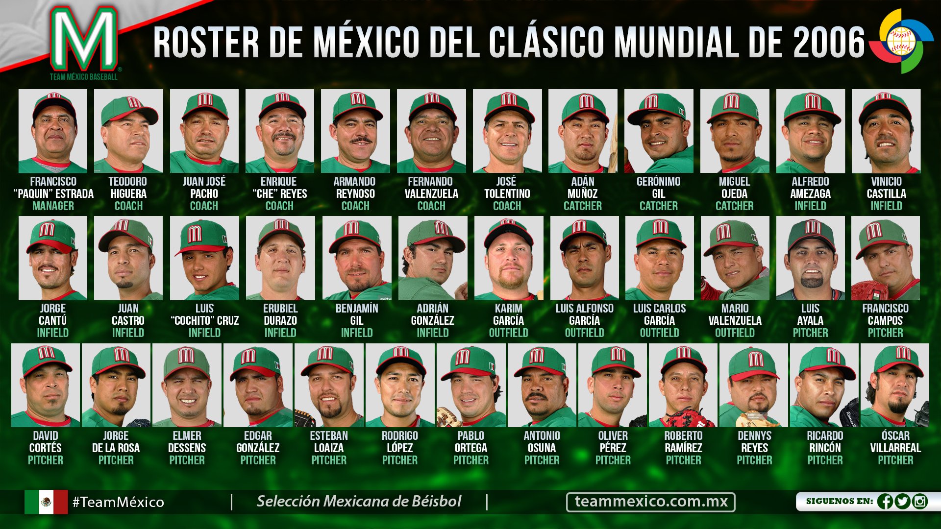 Roster de México en el Clásico Mundial de Béisbol 2006