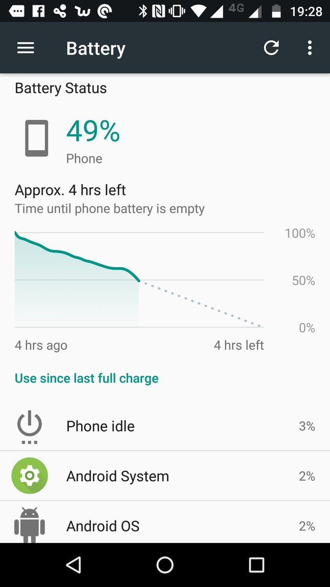 Faystweets's tweet photo. @Moto_Support The battery life of my Moto Z is drastically dropping. Are you familiar with this problem? It looks like an issue with the software. https://t.co/ejDSLwSqxv