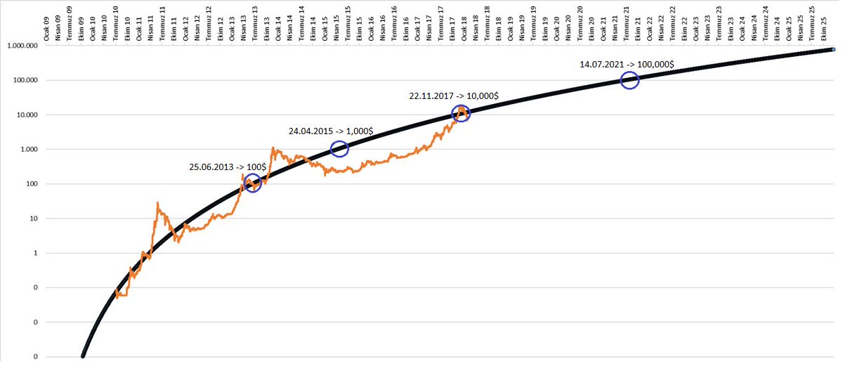 <a href="/PunkKripto/">Kripto Punk</a> @Alt_coin_TR grafiğin bugünkü veriler ile güncellenmiş hali