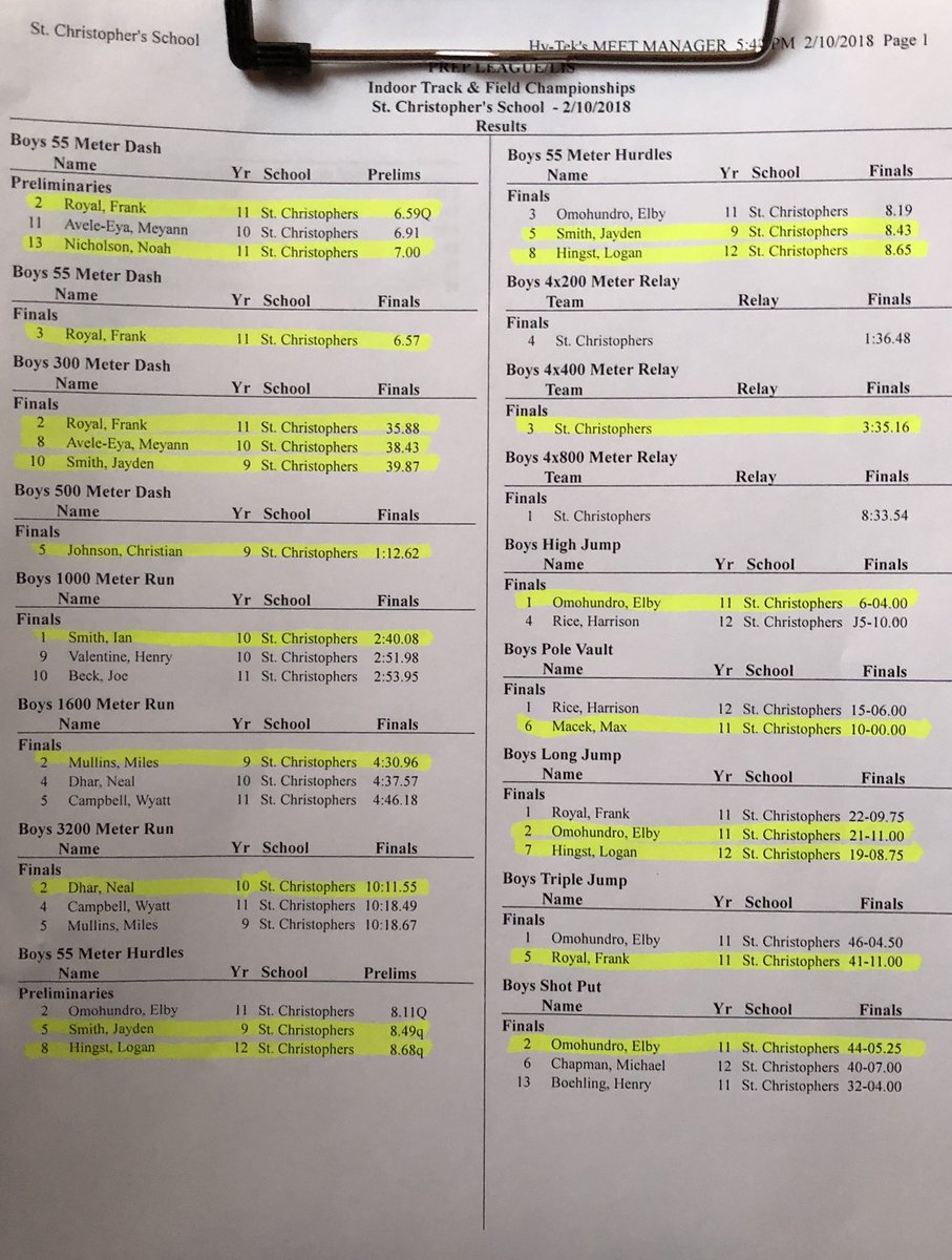 stcvatrack's tweet photo. Prep League Champs by 1/2 point takes a full team effort. 21 PRs out of 38 performances not including  the PR splits from relays. Congrats! https://t.co/dAztabyzT2