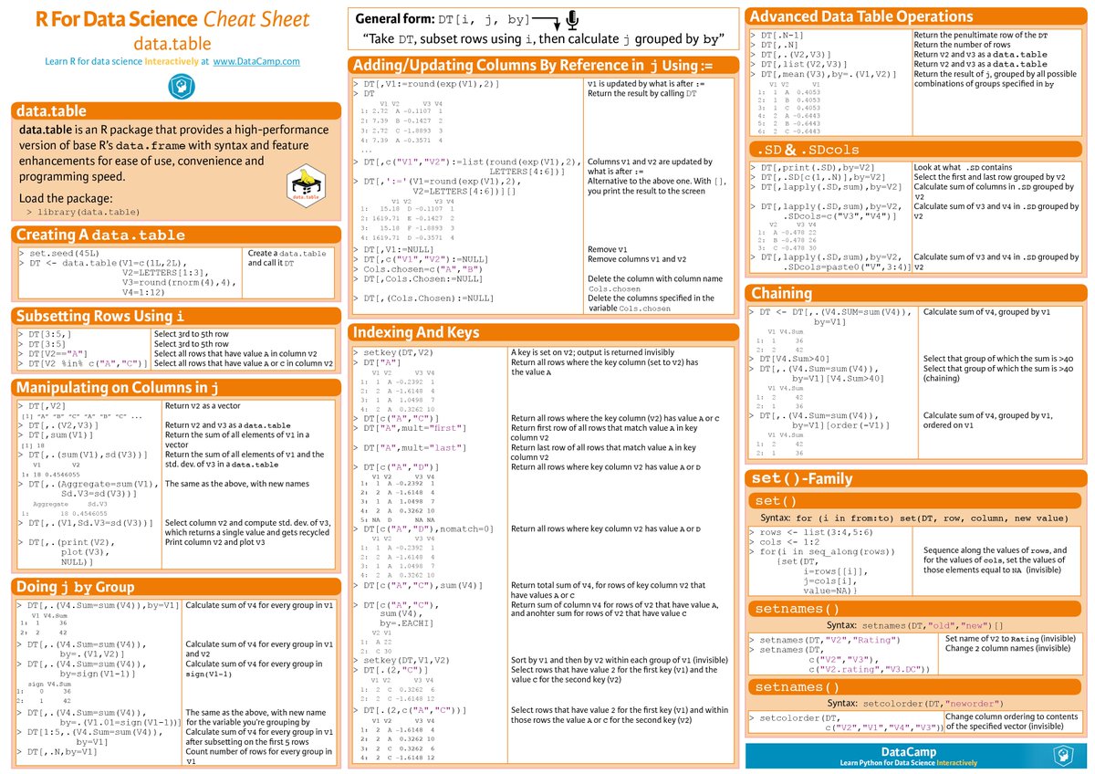 Create Py-DataTable Cheatsheet · Issue #989 · h2oai/datatable · GitHub