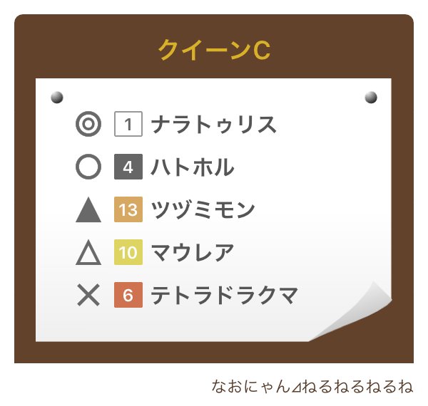 #クイーンC #ダビフレ  derby-friends.com

自信ある