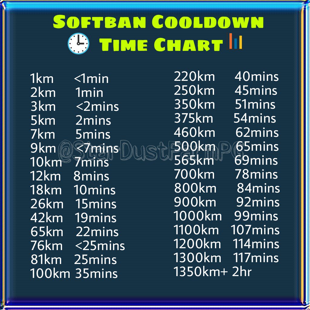 Pokemon Go Cooldown Chart