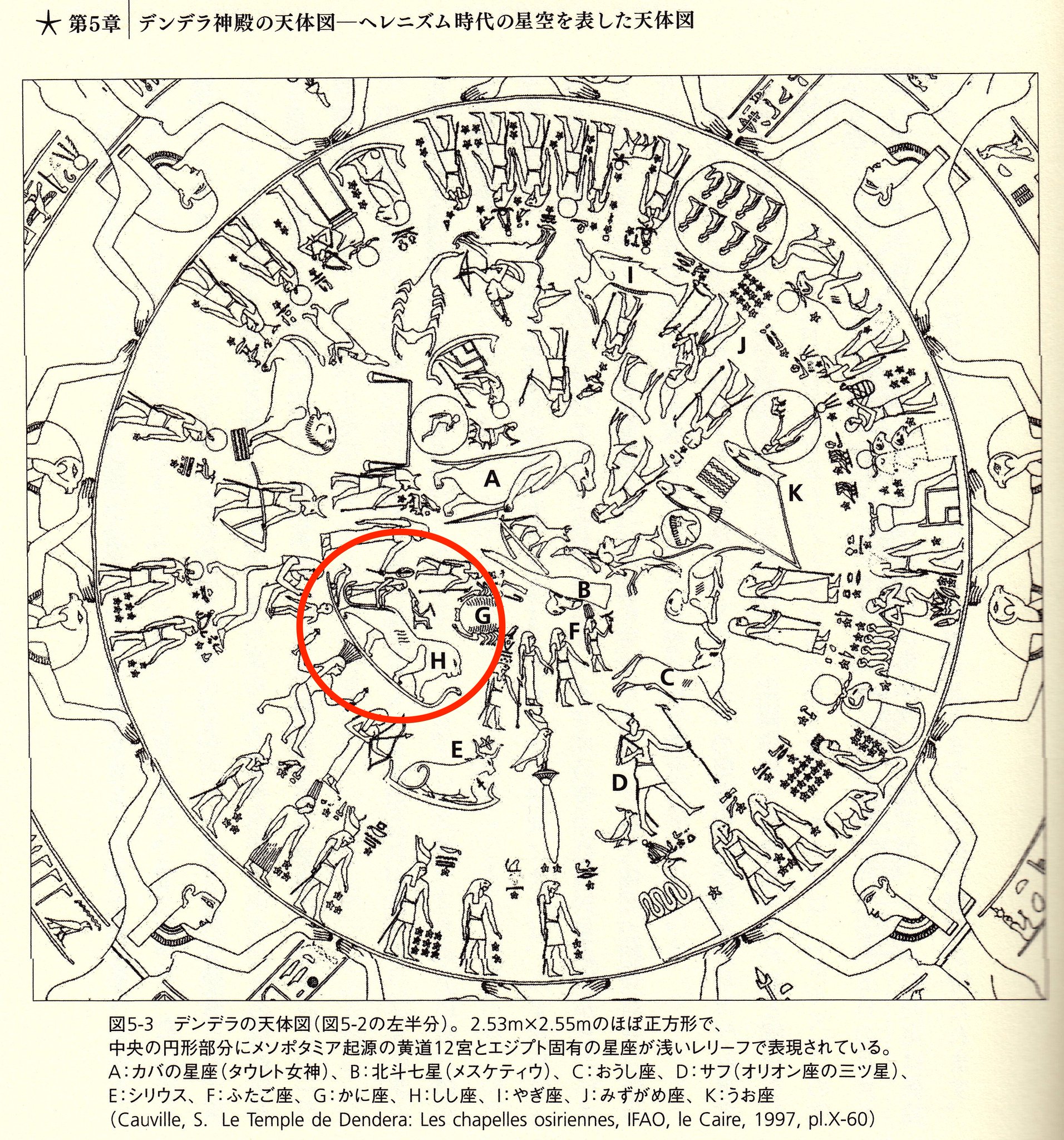 デンデラ デンデラ遺跡ハトホル神殿の天球図の獅子座と海蛇座(“Υδρα)の原型。 右上は、メリ・シパク王のクドゥルに描かれた蛇(前12世紀)。 右下はギャヴィン・ホワイトによるバビロニアの獅子座と蛇の星座の復元図(出典:近藤二郎『星座神話の起源 ...