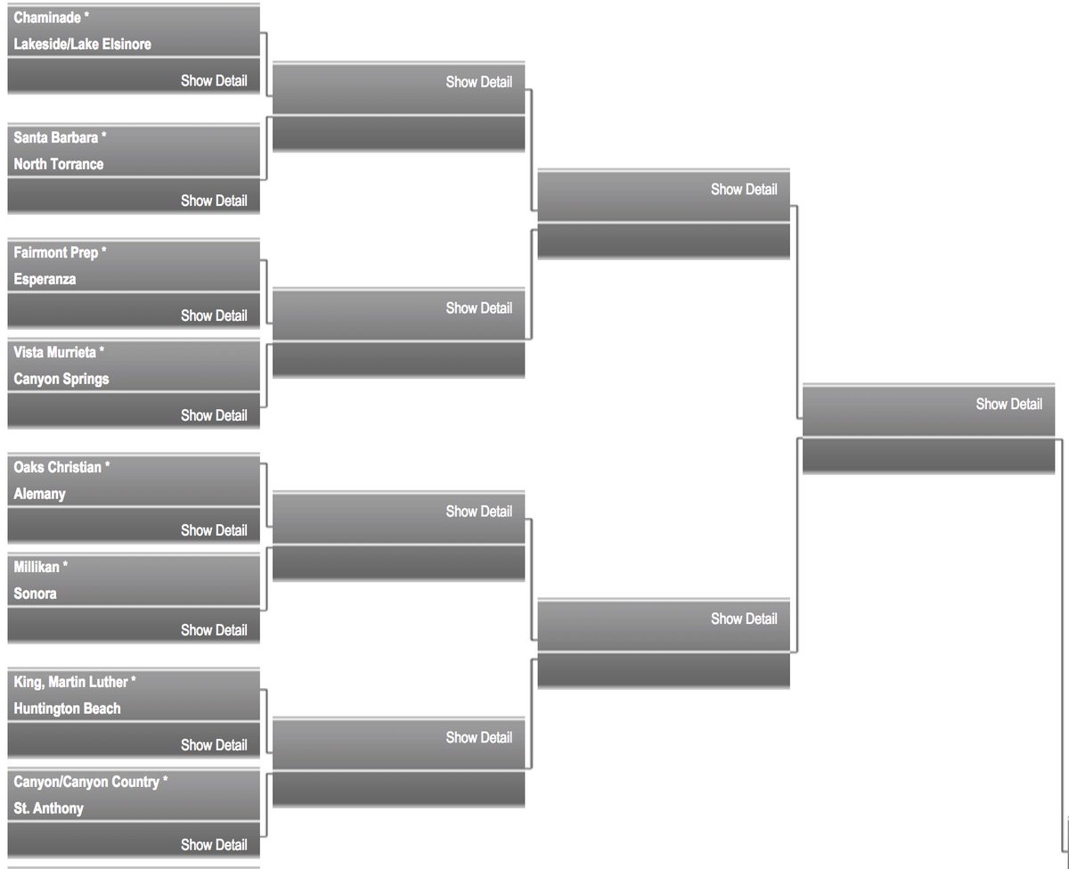 Bracket Breakdown Cif Southern Section Open Division Girls Basketball Playoffs Overview California High School Sports News Scores Rankings Sblive California