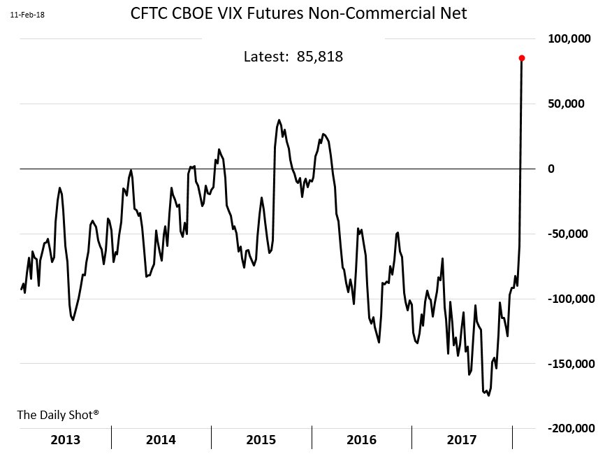 Vix Futures Charts