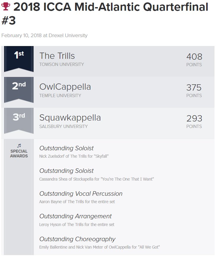 #ICCA Mid-Atlantic Quarterfinal #3 @ Drexel University RESULTS: