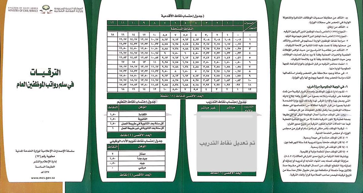 بوابة الموظفين الترقيات