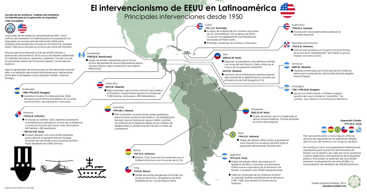 elOrdenMundial's tweet image. América Latina ha sido durante muchos años el patio trasero de Washington. La idea de &quot;América para los americanos&quot; en una imagen.