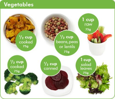 Live_Lighter's tweet image. Are you getting your 5 serves of veg? livelighter.com.au/Top-Tips/Go-Fo… #smarteatingweek
