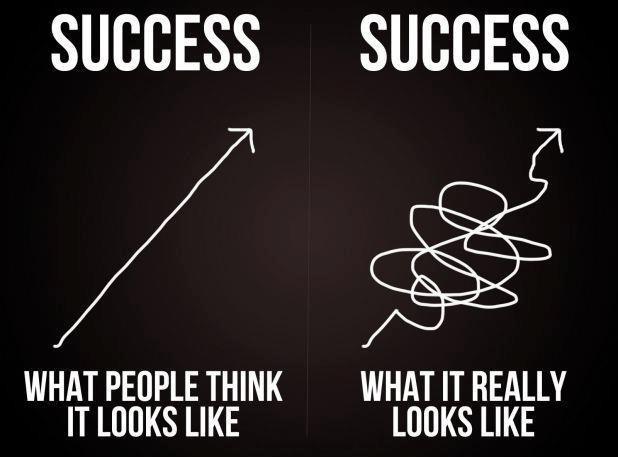 Don't let your students be afraid of failure! It's all part of the learning process. #SUTraceSTEAM <a href="/DrKathyMurphy/">Kathy Murphy</a> <a href="/hoovermayor/">Frank Brocato</a> <a href="/TraceElem/">Trace Crossings Elem</a> <a href="/SamfordEd/">Samford Orlean Beeson School of Education</a>