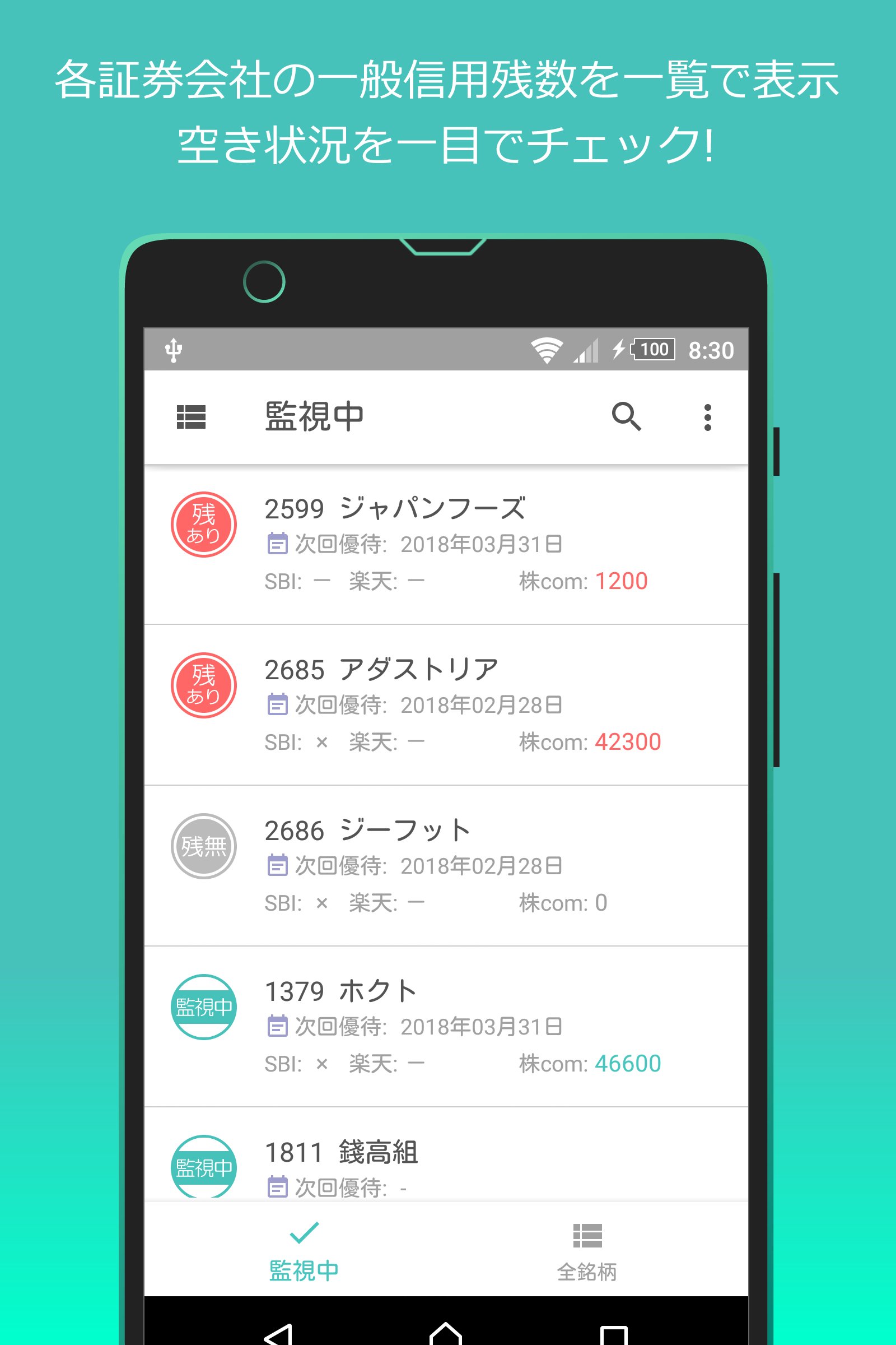 くま Tren Twitter 各証券会社の一般信用残数を一覧表示 Amp 定期監視して通知するアプリを正式リリースしました 不具合やご要望などありましたらリプライ等頂けるとありがたいです Https T Co Kjp6rkg0zv Https T Co Ynps8xm9fa Twitter