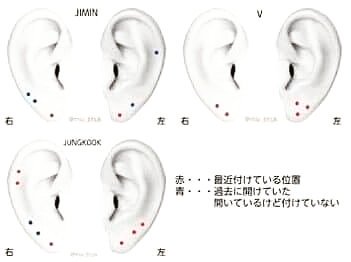 ARMYVN_twt's tweet photo. Lỗ xỏ khuyên tai của @BTS_twt cho đến hiện tại :

RM : 2 lỗ
J : 2 lỗ
SG : 7 lỗ
JH : 0 lỗ (Ba Hoseok là giáo viên nên không thích con trai mình xỏ khuyên tai. Đúng con ngoan luôn nè 😊♡)
JM : 6 lỗ
V : 5 lỗ
JK : 8 lỗ

@BTS_twt #iHeartAwards #BTSARMY #BestFanArmy https://t.co/mlwFxP4UrV