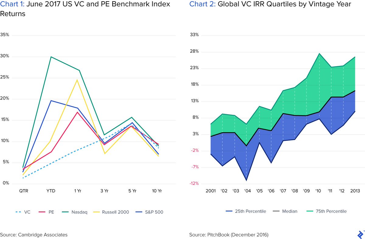 PaulGrant111's tweet photo. ICOs, Exotics and Platforms – An Insider’s Perspective on the Future of Venture Capital https://t.co/Mkm9alT3Hw via @ECO_ETHNIK #Fundraising #Startups #VentureCapital https://t.co/kS41n9w4YD
