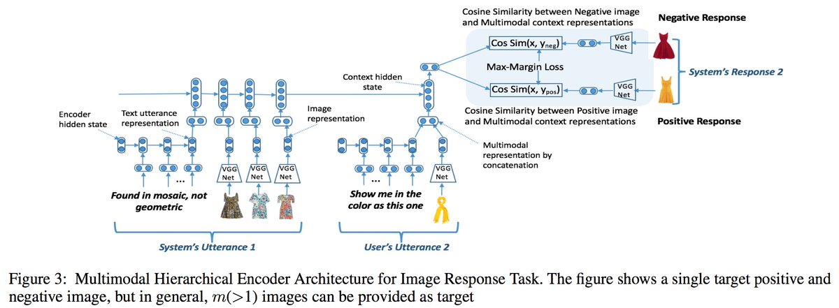 Kyosuke Nishida On Twitter ファッション関係でwebクロール した100万アイテム 各アイテム平均4画像 でオントロジーを作成 知識ベース化して発話データと結びつけ 発話は17タイプ84状態に整理 メタデータとして付与 これはすごい