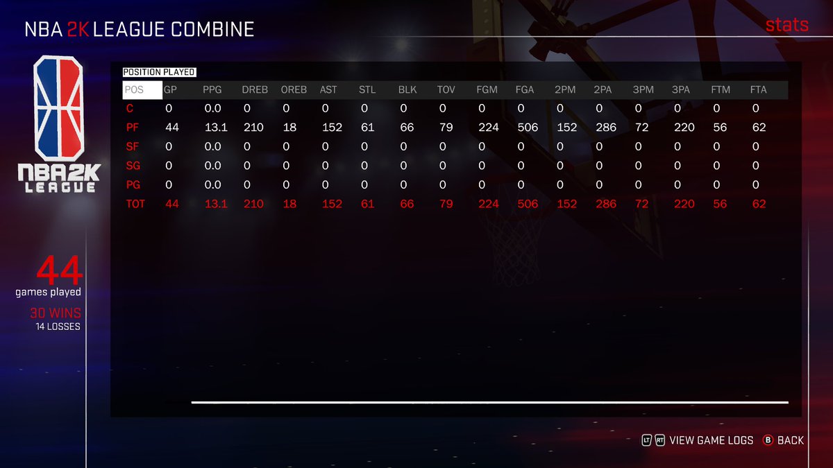 Villanueva2k's tweet image. #2KLeagueCombine #2kLife #ProveYourself