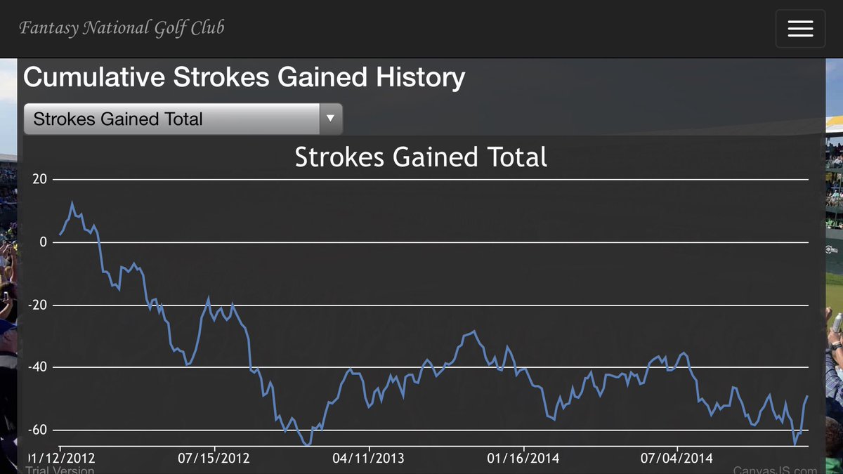 Strokes Gained Chart