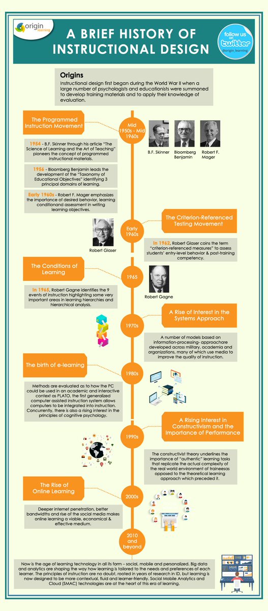 MarisaHoskins12's tweet image. As learning becomes more personalized due to the influx of technology, social media and global connections, instructional design models must transform to reflect this open-ended nature of learning #IDTiPS #loveteaching #learning