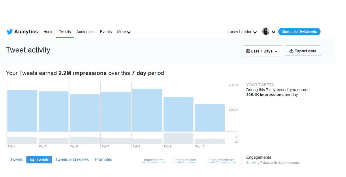 thelaceylondon's tweet photo. Is your book in KINDLE UNLIMITED??

Is your book ON SALE??

We can PROMOTE YOUR BOOK! 🎉📚🍾🎉

Our tweets had 2,200,000 impressions in THE LAST WEEK!

BOOST YOUR SALES!

On our website NOW! 👇👇👇

https://t.co/MsyMmVBkjt

#amwriting #amreading #ASMSG #iartg #BookBoost #IAN1 https://t.co/NJYePzKCc7