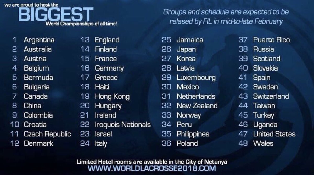 World Championships Lax Teams announced! There is still a chance to register and play against Bermuda on the island before: bermudalax.com/king-de-rock/ <a href="/markmatthews222/">Mark Matthews</a> @jeremynoble45 <a href="/PinkWhalesFND/">Pink Whales FND</a> <a href="/croartLacrosse/">CroART Sports</a>