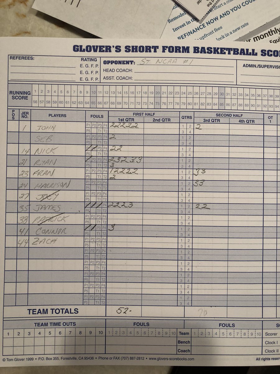 STMCYO2018's tweet photo. Stat book after our 40+ point win tonight. STM NCAA 2 can’t ball apparently. Playoffs looking upward! https://t.co/xZtfeDxxmM
