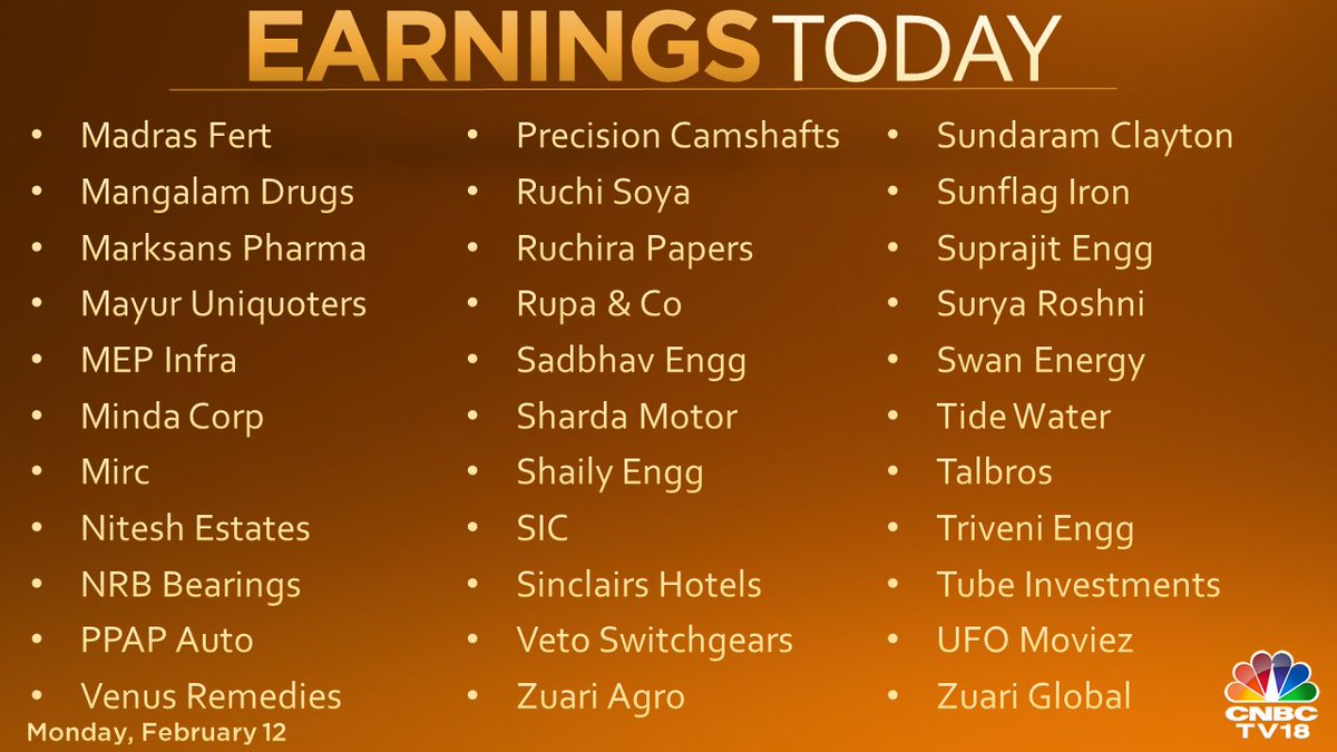 CNBCTV18Live's tweet photo. #3QWithCNBCTV18 | It's the day of midcaps &amp; small caps, take a look, which all companies report earnings today. https://t.co/gwphOsgPSH