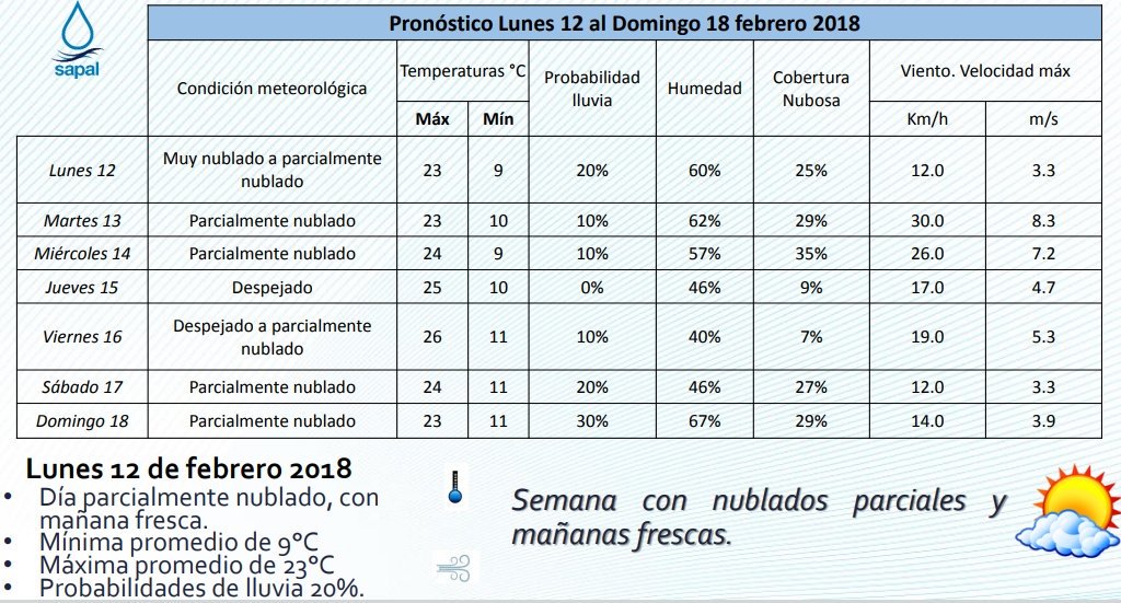 Sapalleon's tweet photo. #Clima. Pronóstico semanal. Se espera una semana con nublados parciales y mañanas frescas.

Consulta el clima en tiempo real con #SappalMóvil📲

Android 👉 https://t.co/ERsektWkgB 
iOS 👉 https://t.co/t4id9cfNDQ https://t.co/JRwGHXiWc4