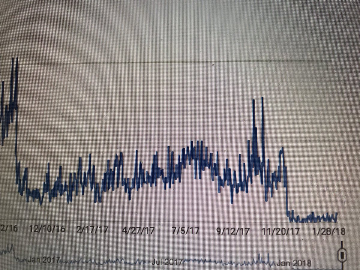 Ti_and_Naish's tweet photo. Two of our videos were #demonitized and now have literally no views coming in. #SmallYoutubers should definitely be concerned.
#SmallYouTubeArmy #smallyoutubercommunity #SmallYouTubersUnite #smallyoutubecommunity #Demonitization #AgeGated #YouTubePartnerProgram #Receipts https://t.co/kOz54Yxmnf