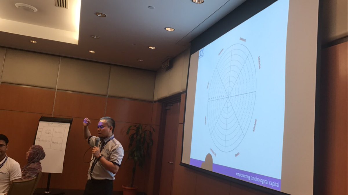 HrWellness's tweet photo. Wheel of Life https://t.co/dOekuAJpEE