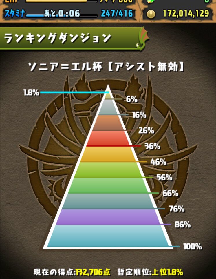 ぞす

#パズドラ
#ランダン 
#ソニアエル杯