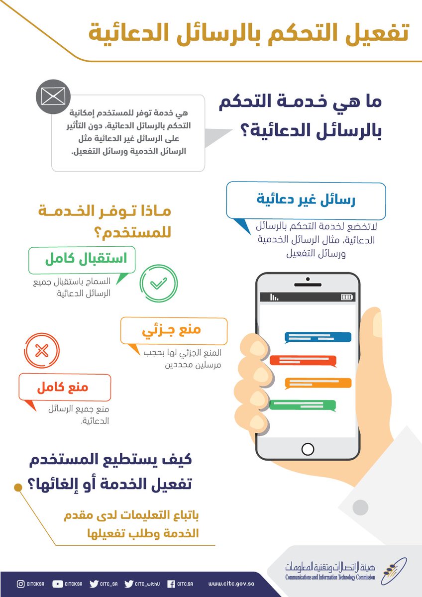 طريقة التخلص من الرسائل الاقتحامية الدعائية البوابة الرقمية Adslgate