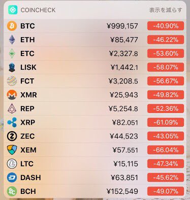ビットコインをはじめ
仮想通貨が話題だけど、

あれで将来安泰だって
本気で思ってるのかな？

先行者利益が半端ないだけで、
後から参入しても意味はないのに😑

しかも今では
値動きは大金持ちたちが操作してるみたい❗️

今の時点でほとんど利益を得てない人は早くババ抜きしましょう👋