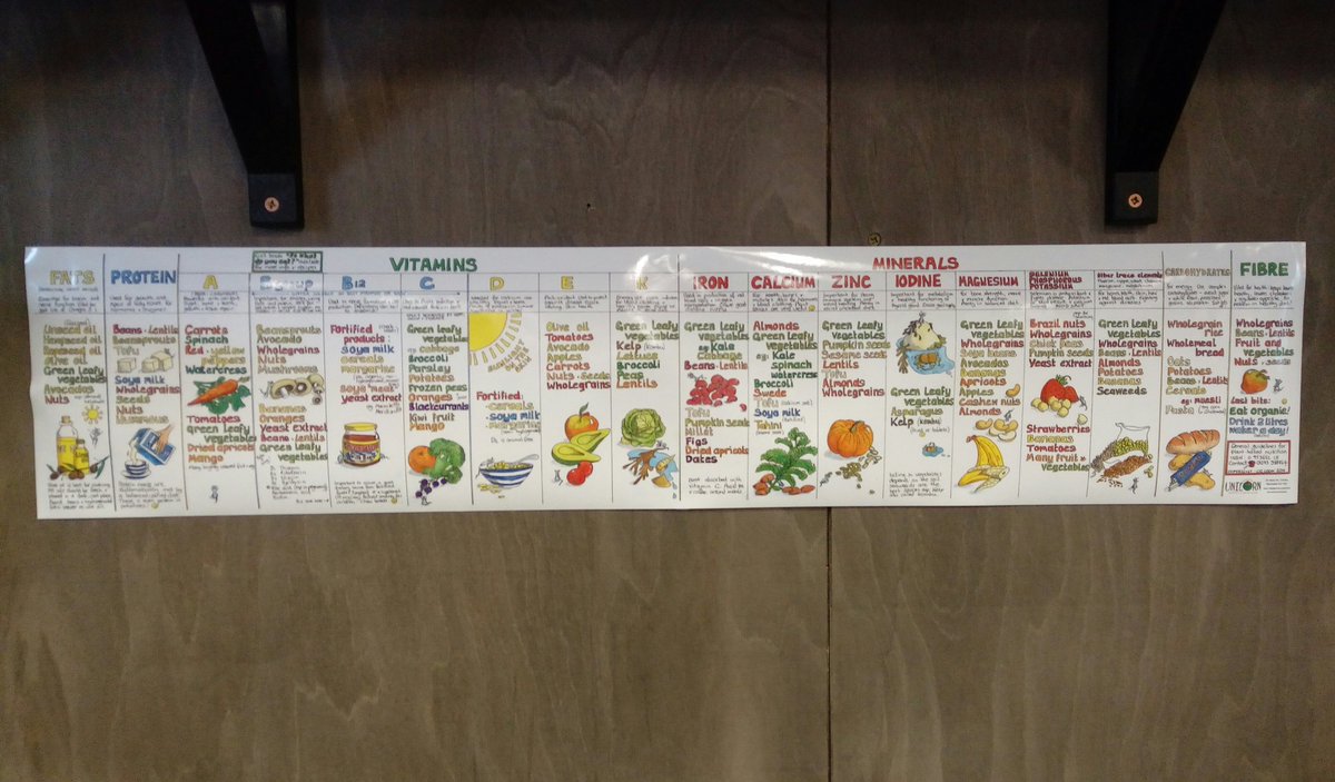 We LOVE our new nutrition guide for #Sustainabilityweek thanks <a href="/UnicornGrocery/">UnicornGrocery</a> &amp; <a href="/CrackingFood/">Cracking Good Food</a> it's gone straight up in our #coworking space! 💚