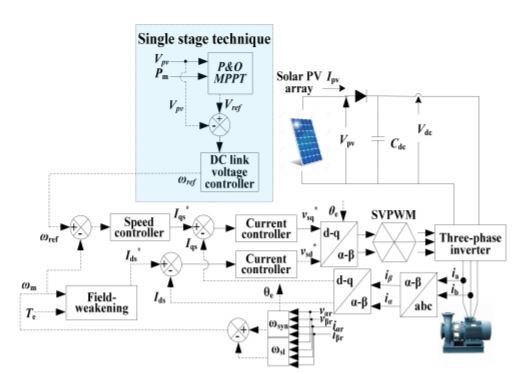 alexandria_BVA's tweet image. #Solarpowered #sensorless induction #motor drive with improved efficiency for water pumping bit.ly/2F3HYtp @IET_Journals #IETPEL #electricpowersystems #solarcells