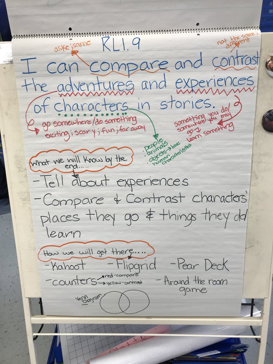 Mrs_D_AWE's tweet photo. First time not just verbally unpacking the standard with my students! They came up with everything but the Venn diagram!
#diggingdeeper #smartfirsties #studentvoice https://t.co/knBOm3QKI9
